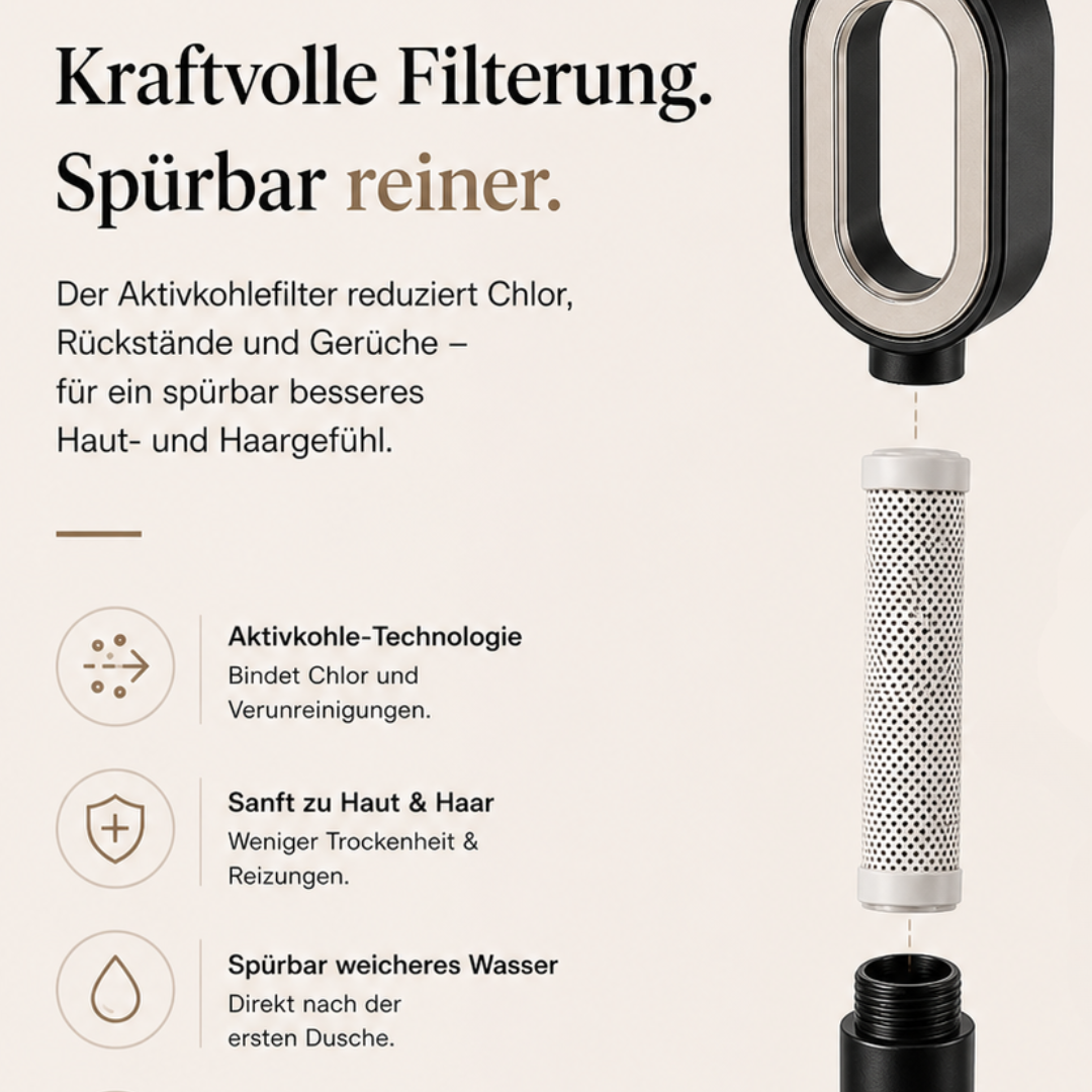 HelloClear - Duschkopf mit austauschbarem Aktivkohlefilter