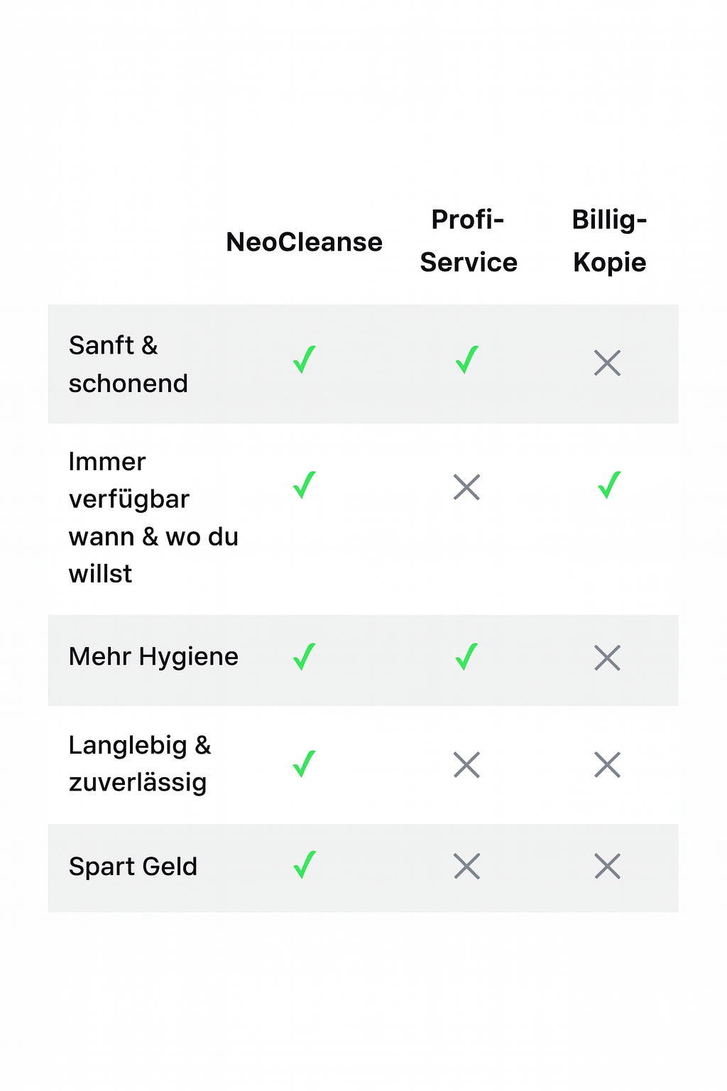 NeoCleanse | UItraschallreiniger