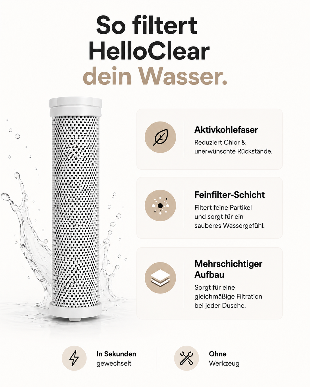 Austauschbare Aktivkohle-Filter