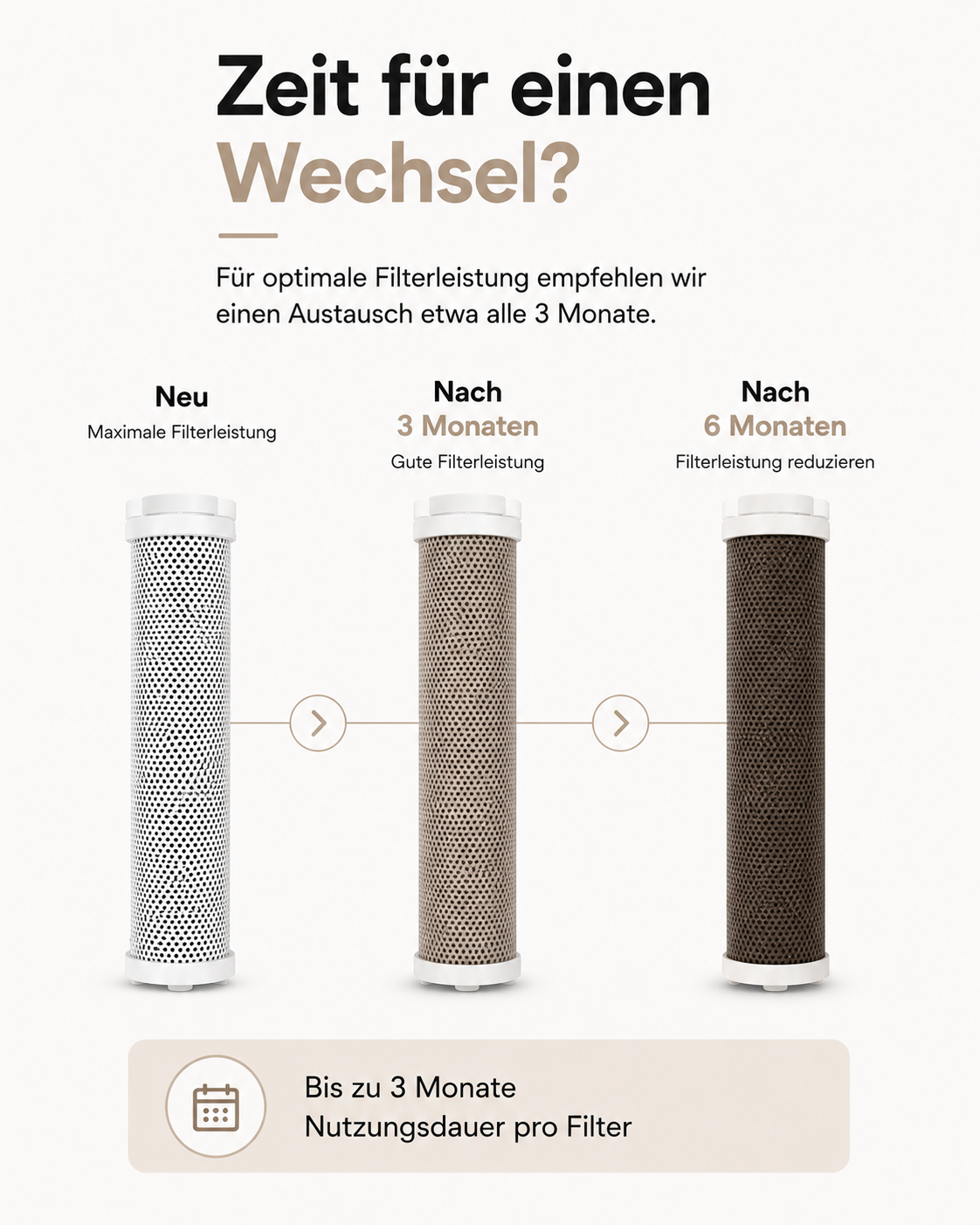 Austauschbare Aktivkohle-Filter