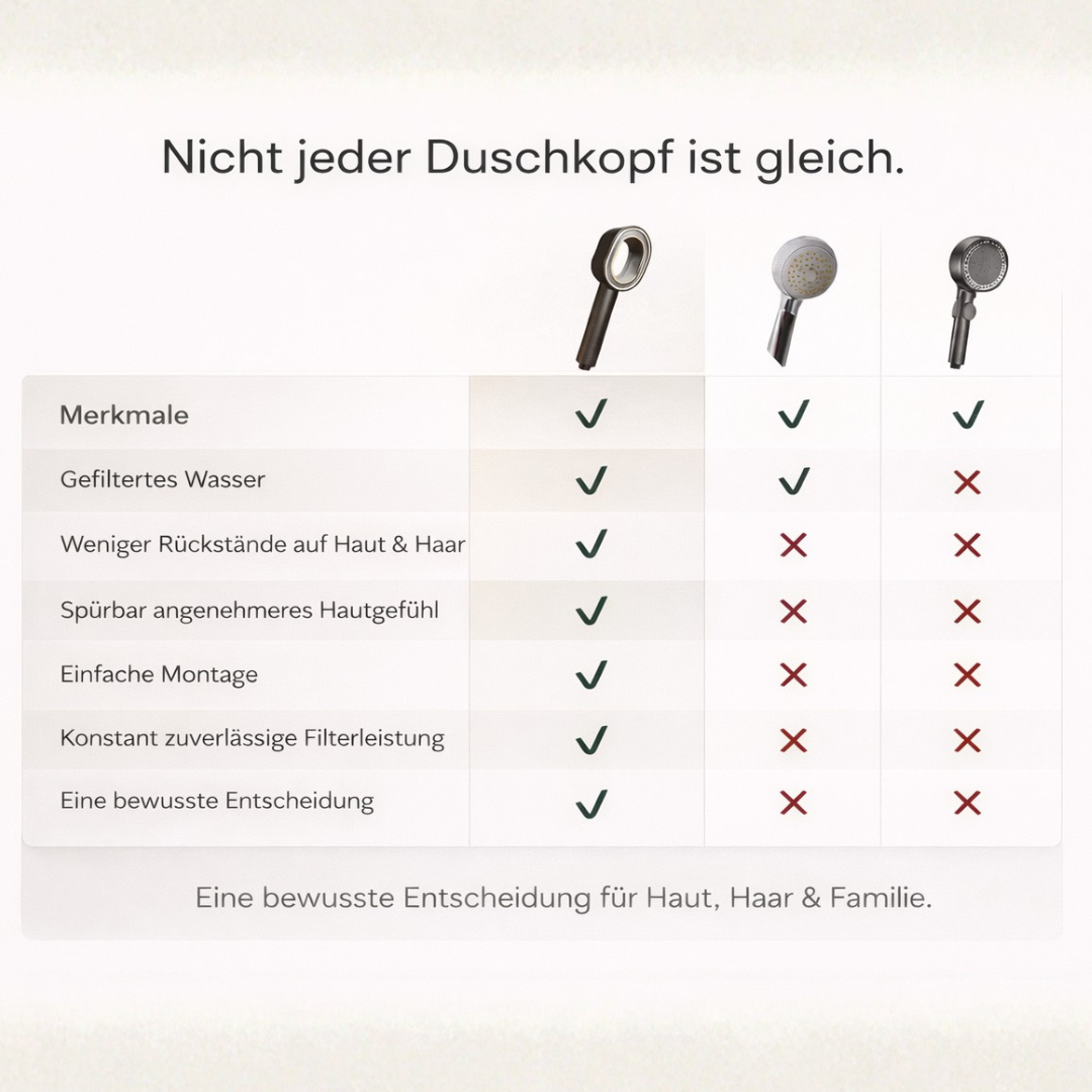 HelloClear - Duschkopf mit austauschbarem Aktivkohlefilter