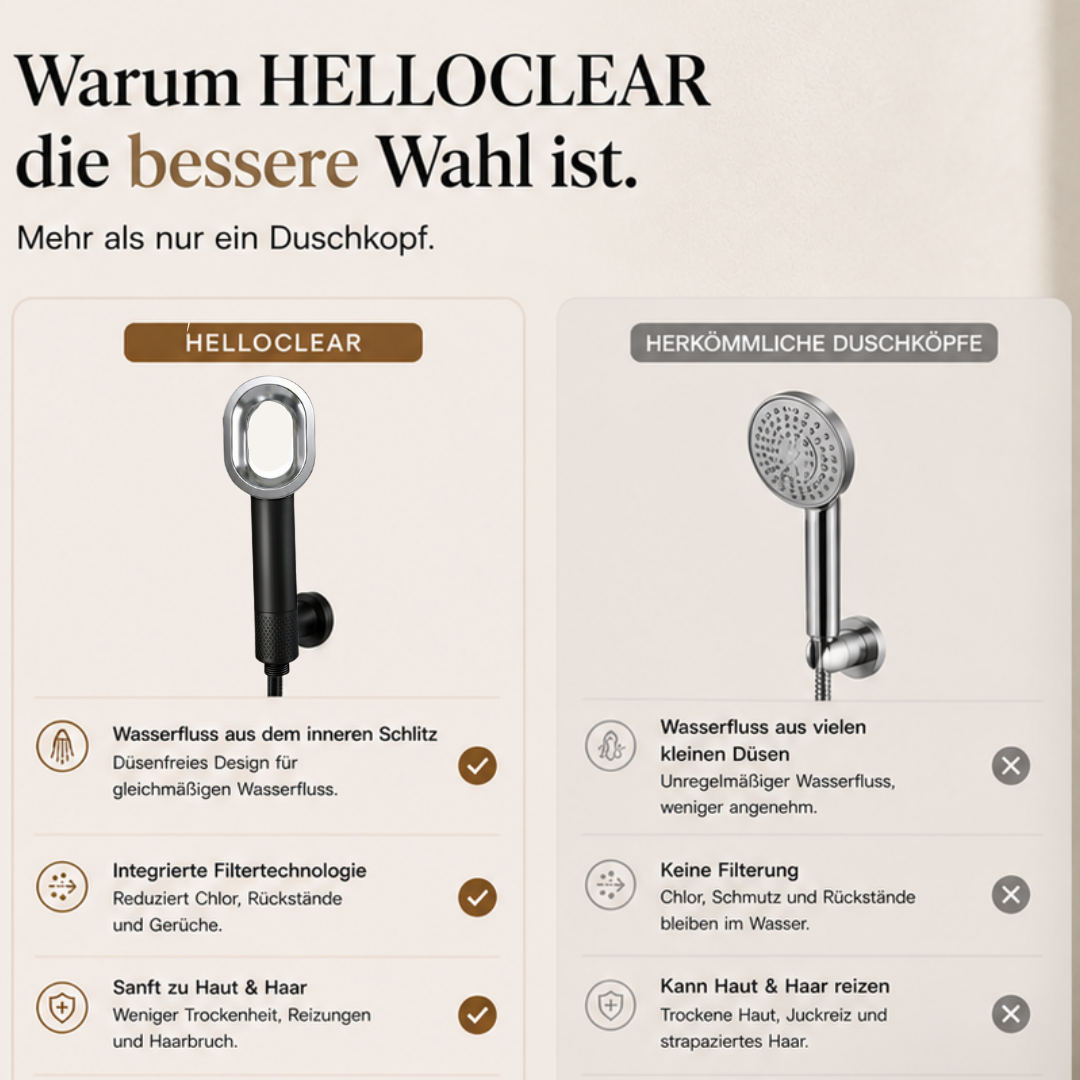 HelloClear - Duschkopf mit austauschbarem Aktivkohlefilter